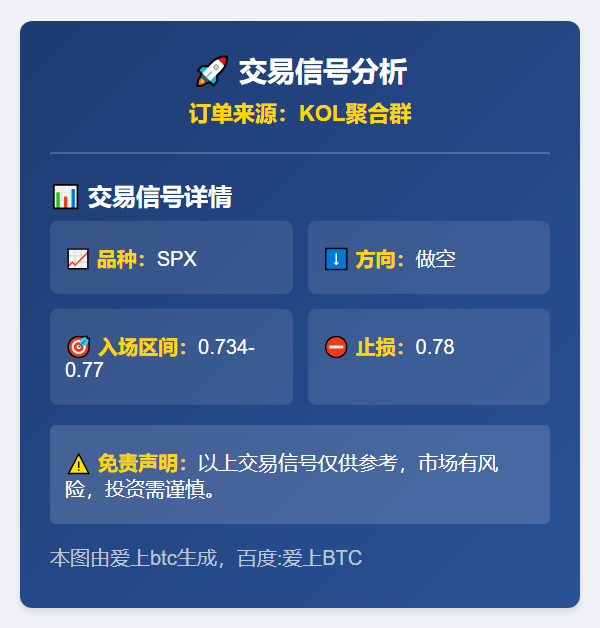 2025-12-02 23:46:20 做空SPX