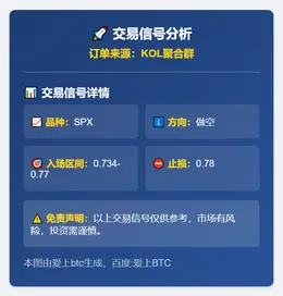 2025-12-02 23:46:20 做空SPX