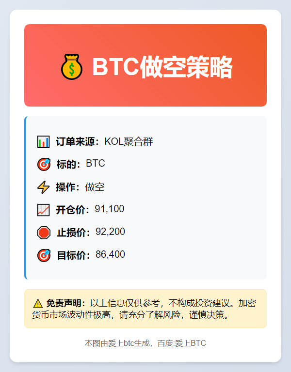 2025-12-03 00:10:05 BTC做空策略
