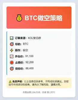 2025-12-03 00:10:05 BTC做空策略