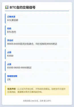 2025-12-03 00:10:34 BTC合约交易信号