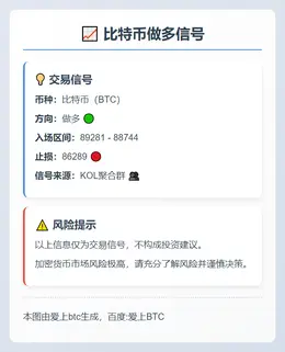 2025-12-03 00:55:20 比特币做多信号