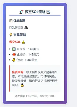 2025-12-03 01:40:56 做空SOL策略