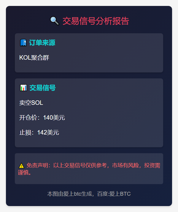 2025-12-03 01:41:14 做空SOL 140止损142