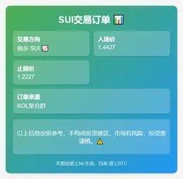2025-12-03 03:48:52 做多SUI 1.4427止损1.2227