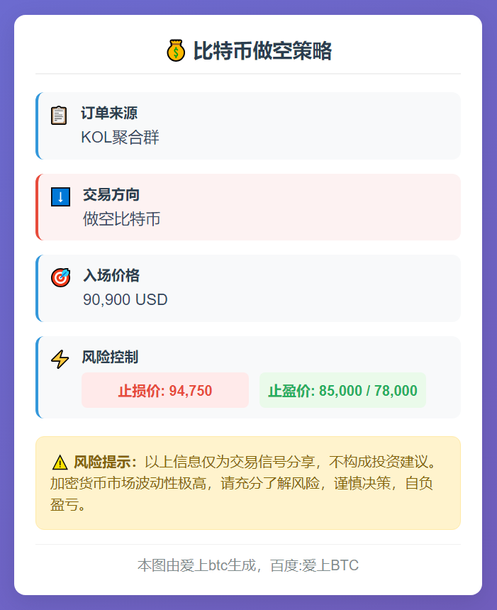 2025-12-03 04:43:20 比特币做空策略