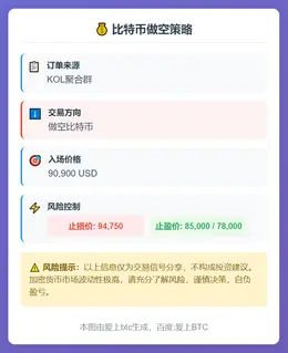 2025-12-03 04:43:20 比特币做空策略