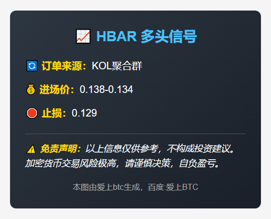 2025-12-03 06:09:51 HBAR 多头信号