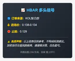 2025-12-03 06:09:51 HBAR 多头信号