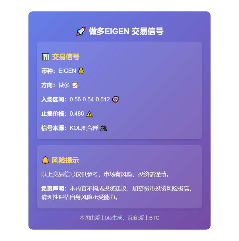 做多EIGEN