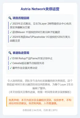 Astria Network关停运营