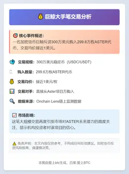 巨鲸300万美元买入300万枚ASTER