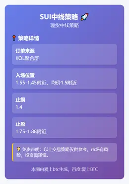 2025-12-03 09:38:48 SUI中线策略