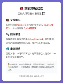 未知地址购1.83万枚ETH