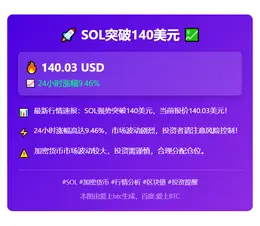 SOL突破140美元