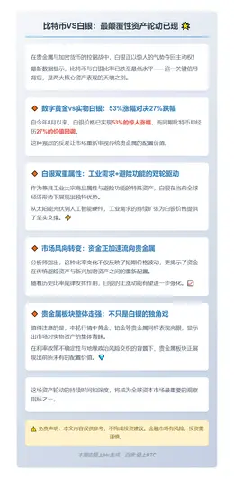 比特币对白银比创新低，银价大涨