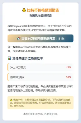 比特币再破10万概率涨至51%