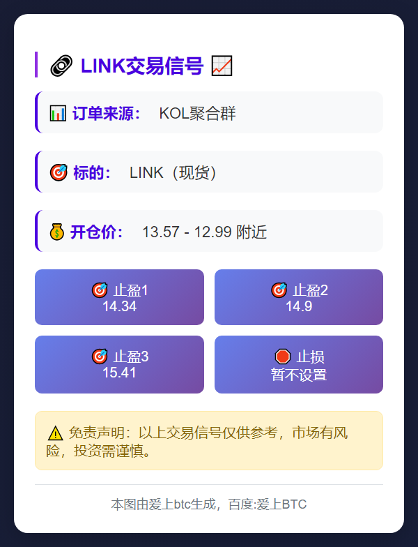 2025-12-03 13:31:17 LINK交易信号