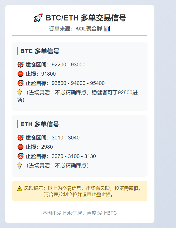 BTC/ETH多单信号