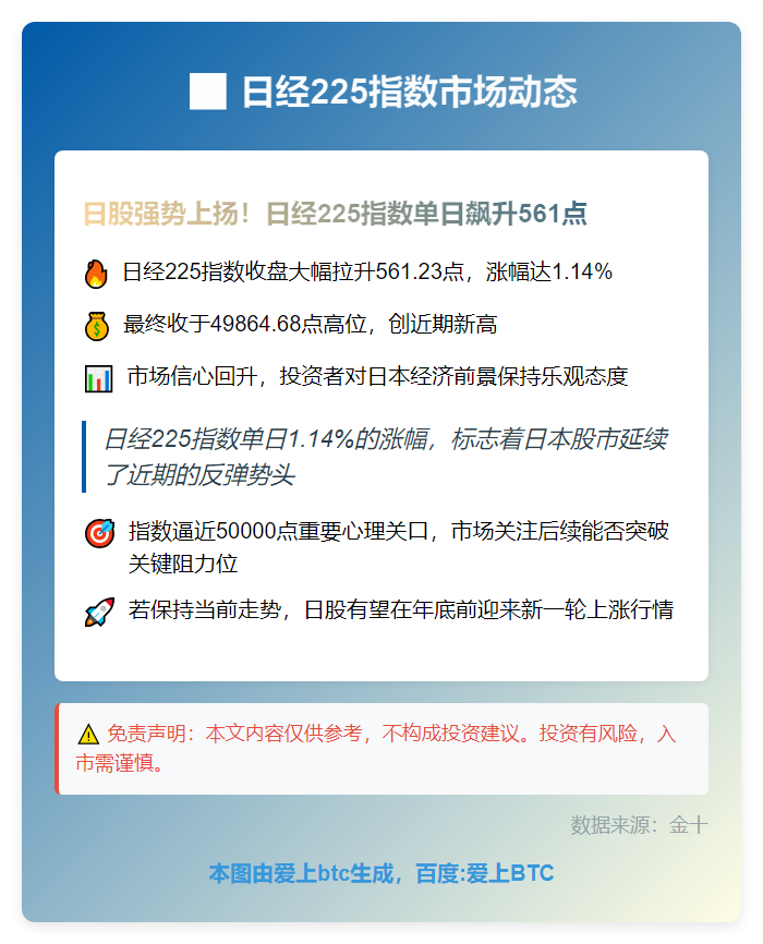 日经225指数涨1.14%
