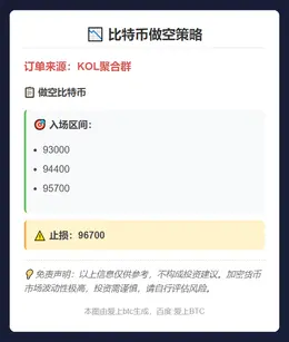 2025-12-03 15:20:55 比特币做空策略