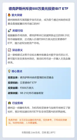 德克萨斯州斥资500万美元投资IBIT ETF