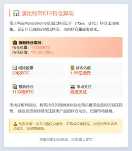 澳比特币ETF减持29枚