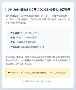 Upbit转出8432万枚DOGE 价值1.11亿美元