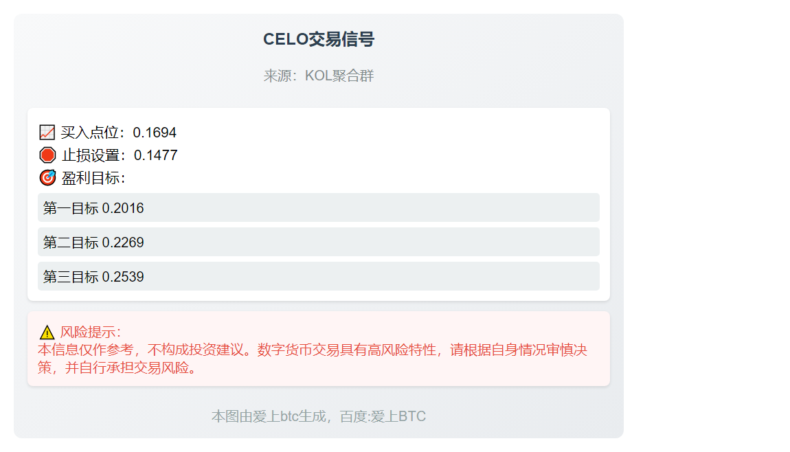 2025-12-03 19:08:06 CELO交易信号