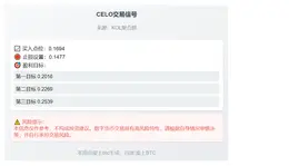 2025-12-03 19:08:06 CELO交易信号