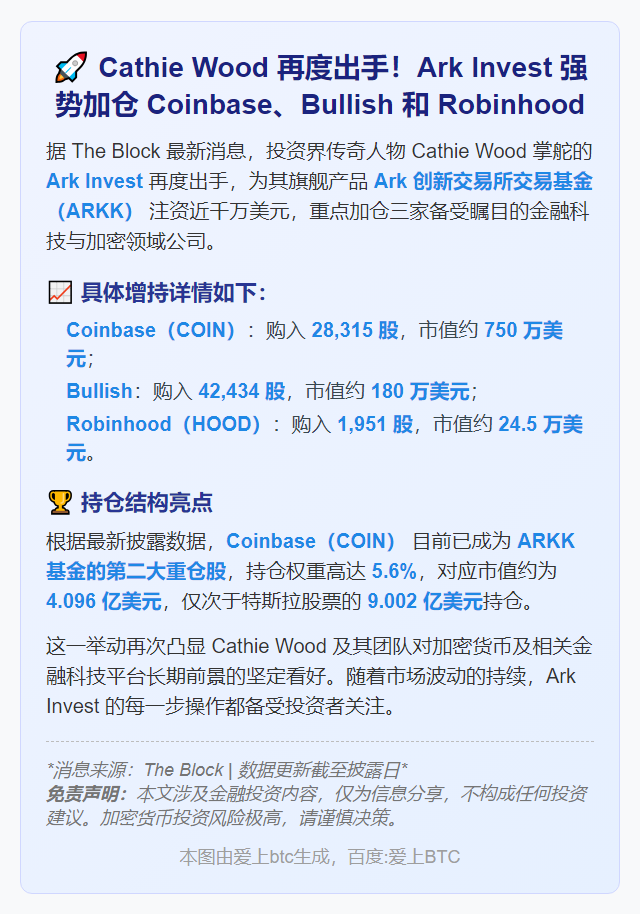方舟投资增持 Coinbase、Bullish 和 Robi