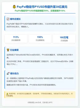 PayPal稳定币PYUSD市值升至38亿美元