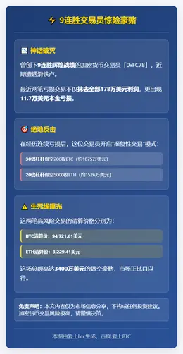 "9连胜交易员"做空3400万美元加密货币