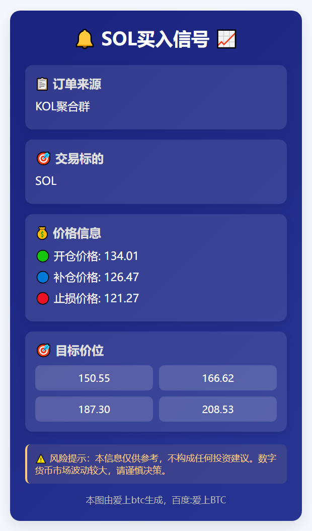 SOL买入信号