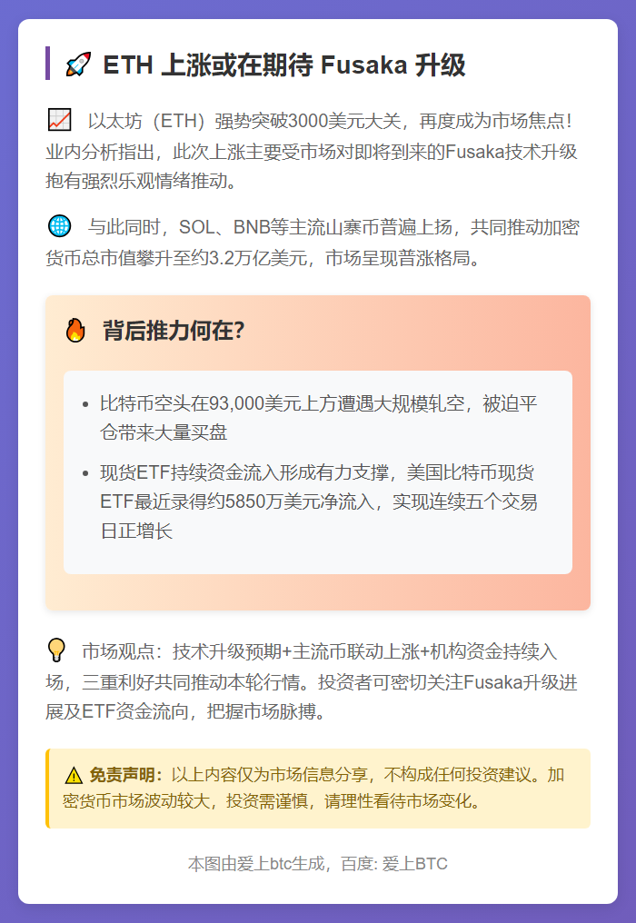 ETH 上涨或在期待 Fusaka 升级
