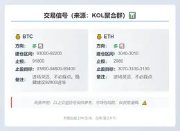 2025-12-03 20:56:15 BTC/ETH交易信号