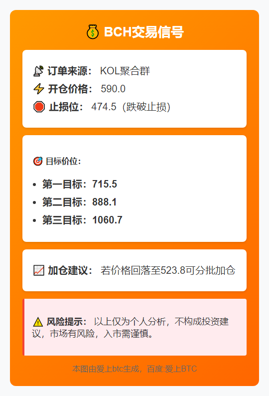 BCH交易信号