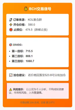 2025-12-03 21:13:41 BCH交易信号