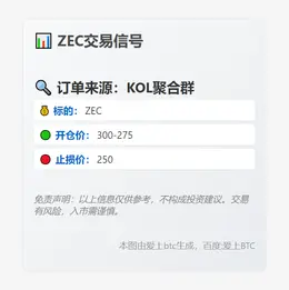 2025-12-03 21:27:20 ZEC交易信号