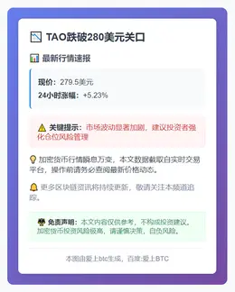 TAO跌破280美元