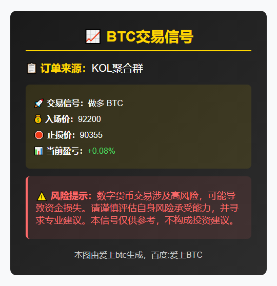 BTC交易信号