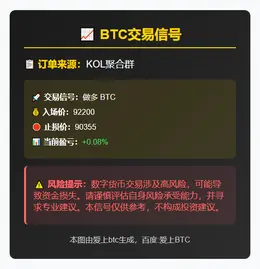 2025-12-03 22:34:40 BTC交易信号