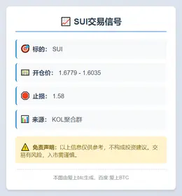 2025-12-03 22:39:47 SUI交易信号