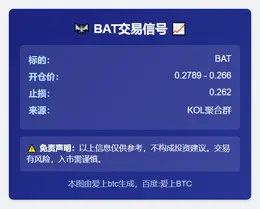 2025-12-03 22:45:22 BAT交易信号