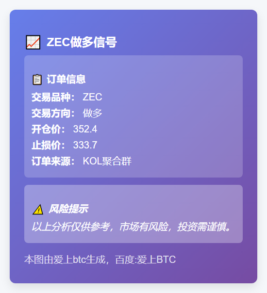 ZEC做多信号
