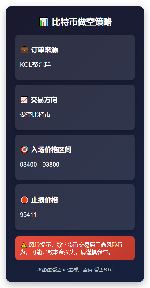 2025-12-04 02:15:04 比特币做空策略