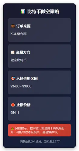 2025-12-04 02:15:04 比特币做空策略
