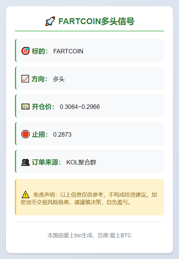 FARTCOIN多头信号