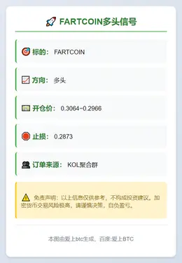 2025-12-04 03:16:33 FARTCOIN多头信号