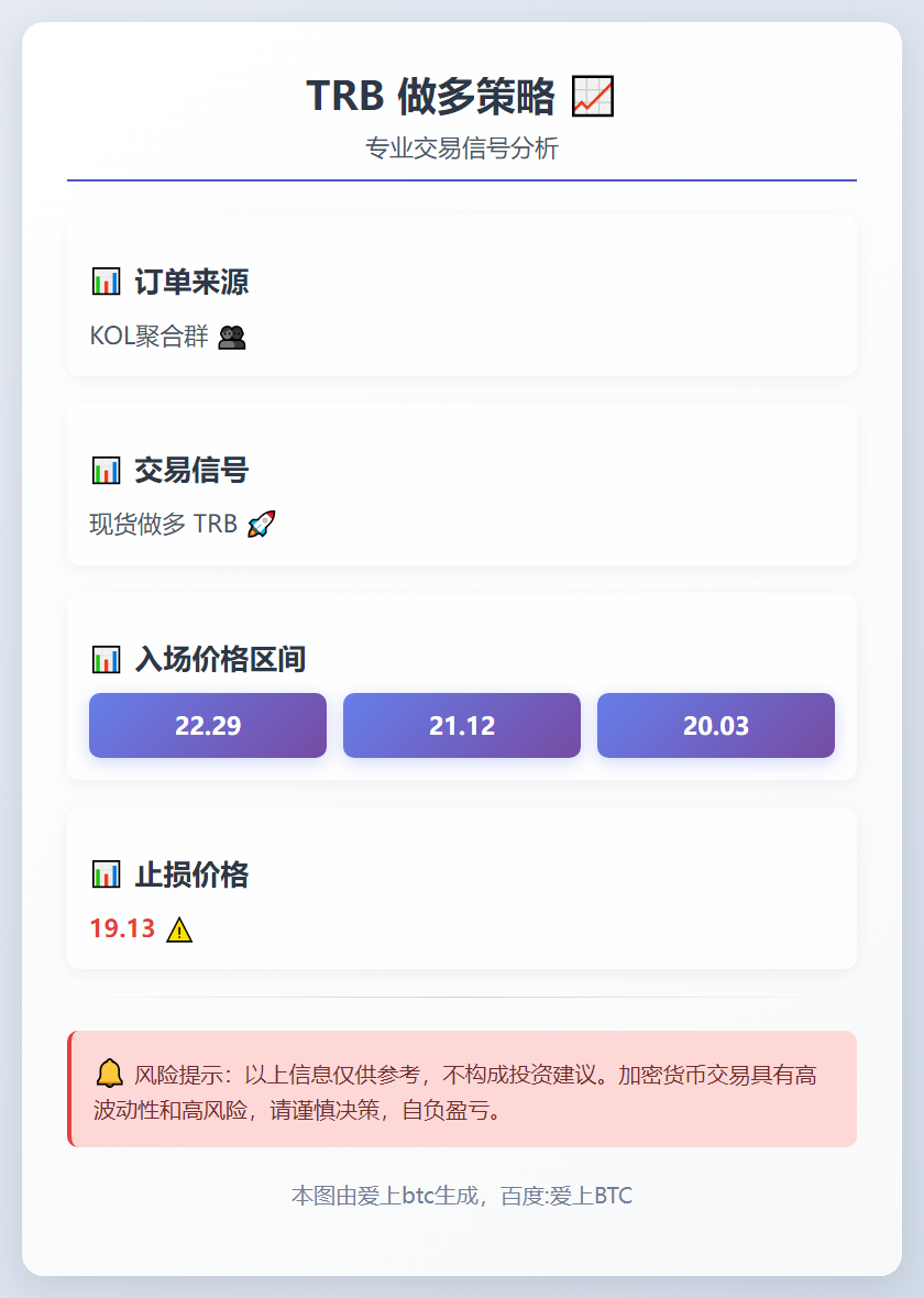 TRB做多策略